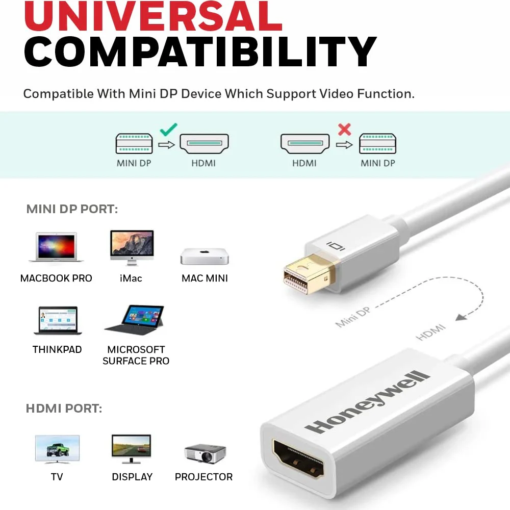 HDMI to Mini Display port cable-White - Image 6