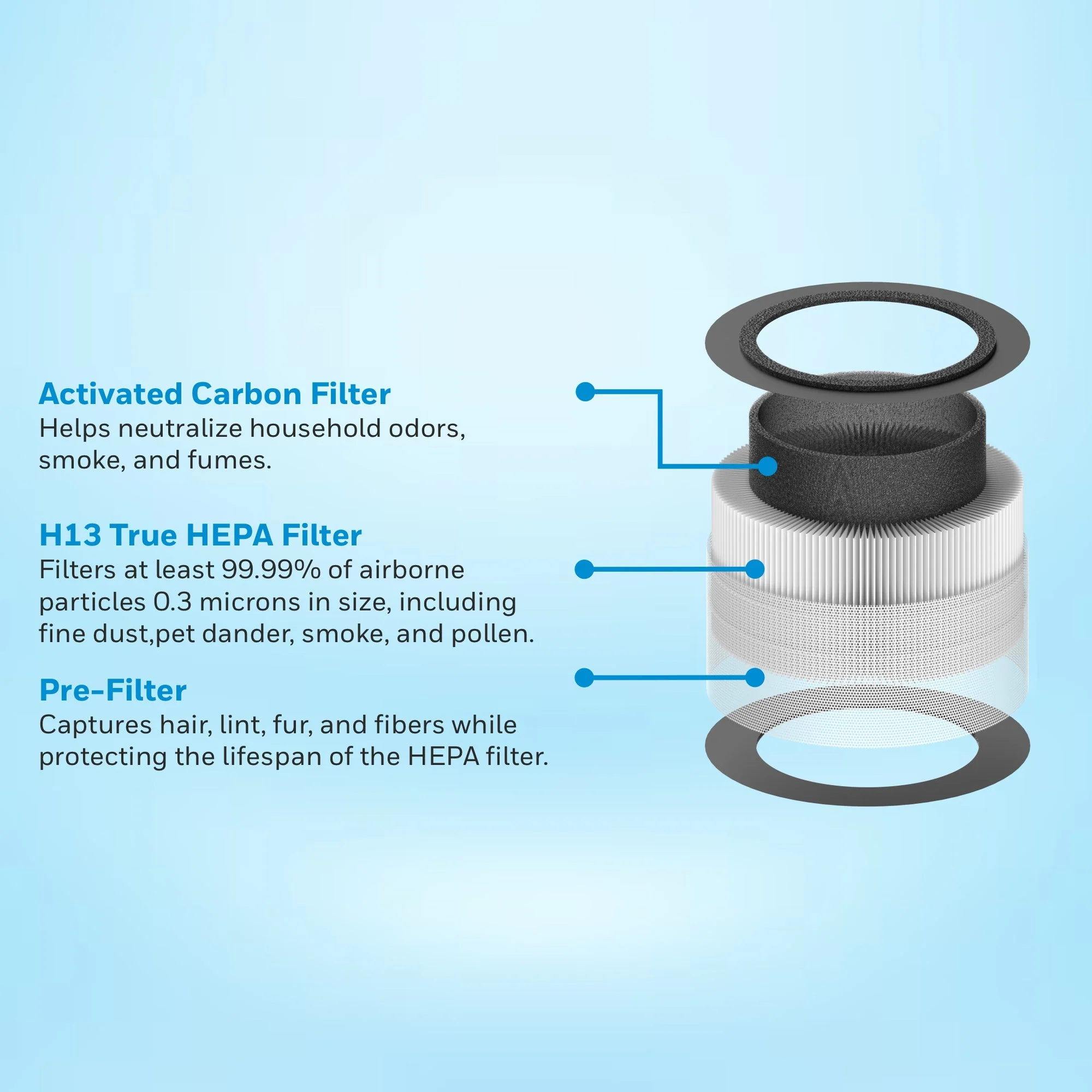 Honeywell Air Touch V1 Compound Filter - Image 3
