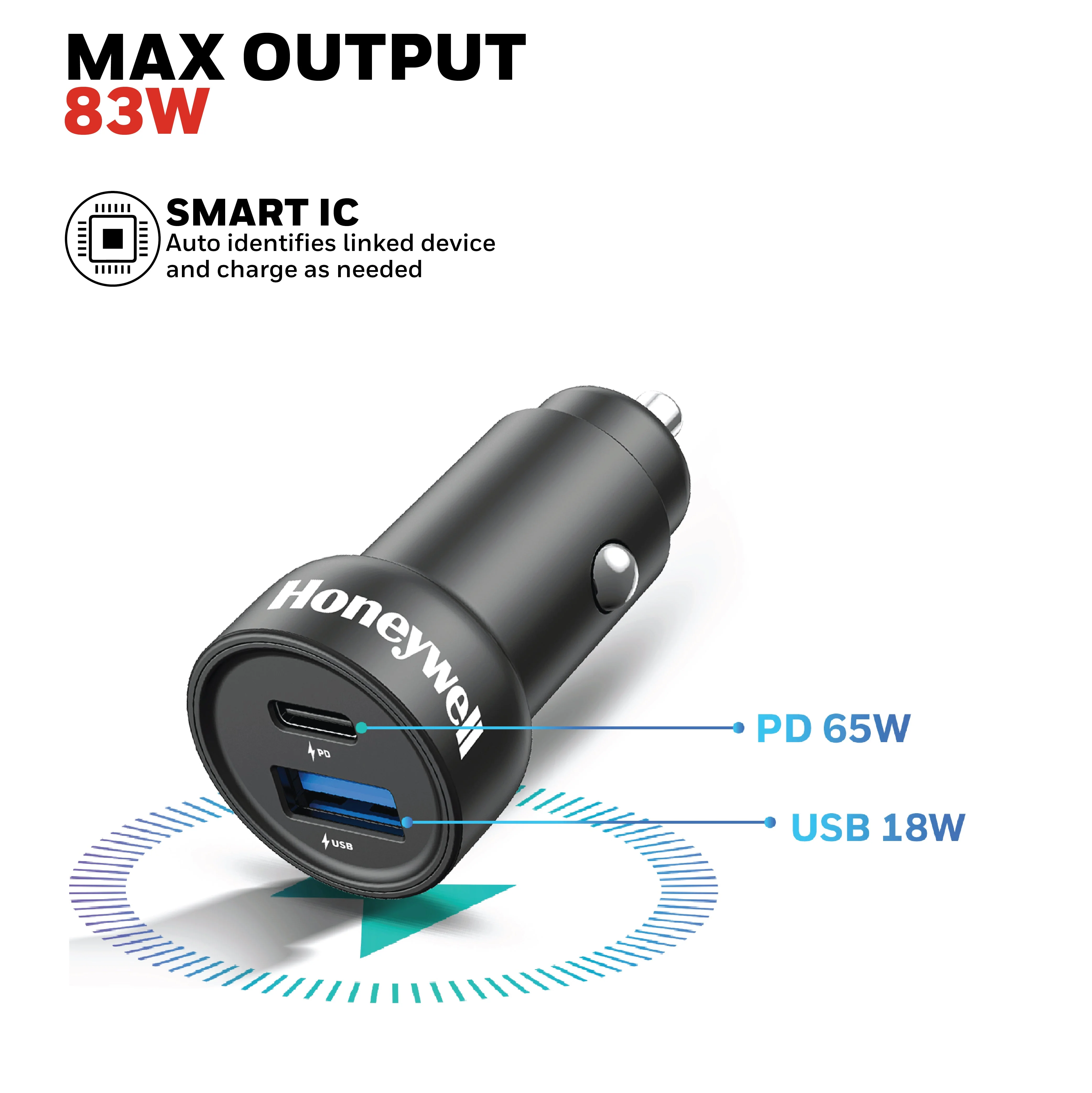 Micro CLA 65W PD Smart Car Charger - Image 2