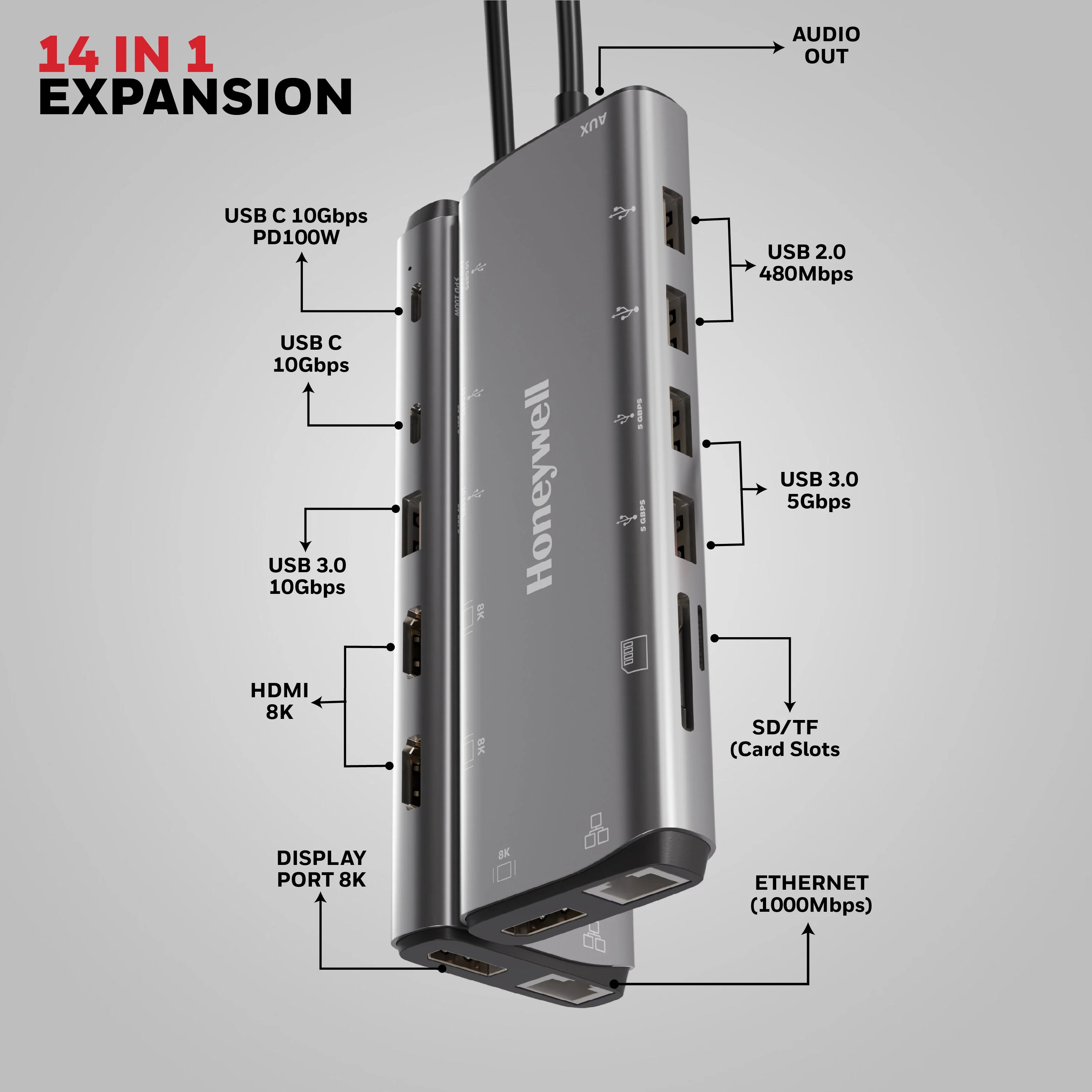 Type C Docking Station - 14 in 1 - Image 7